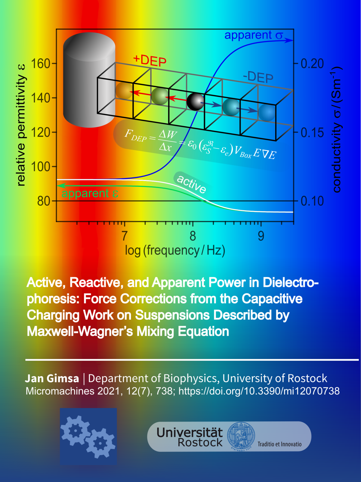 Active, Reactive, and Apparent Power in Dielectrophoresis: Force Corrections from the Capacitive Charging Work on Suspensions Described by Maxwell-Wagner’s Mixing Equation